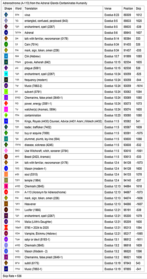Bible Code Key Bible Code Key