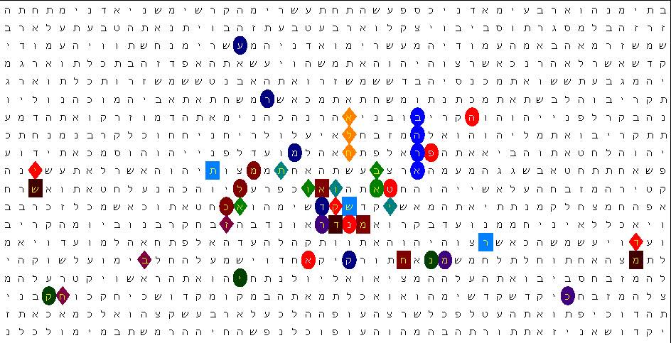 Bible Code Matrix Ancient Evil - ANTIFA Bible Code Matrix Ancient Evil - ANTIFA