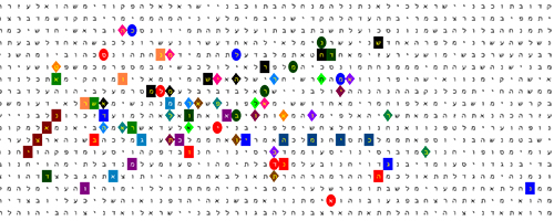 Bible Code Key Bible Code Matrix