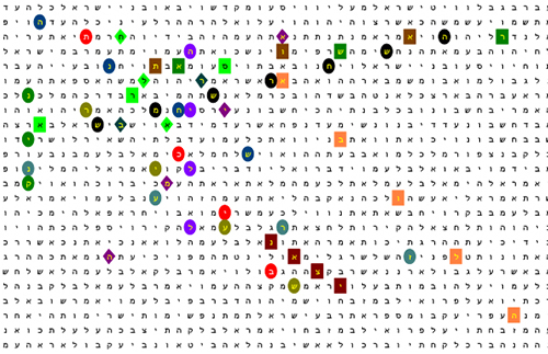 Bible Code Matrix Bible Code Matrix
