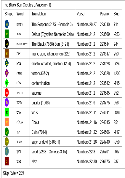 Bible Code Key Bible Code Key