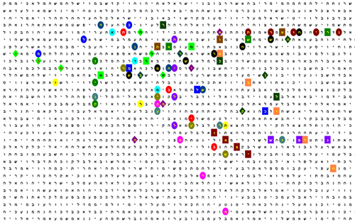 Bible Code Matrix Bible Code Matrix