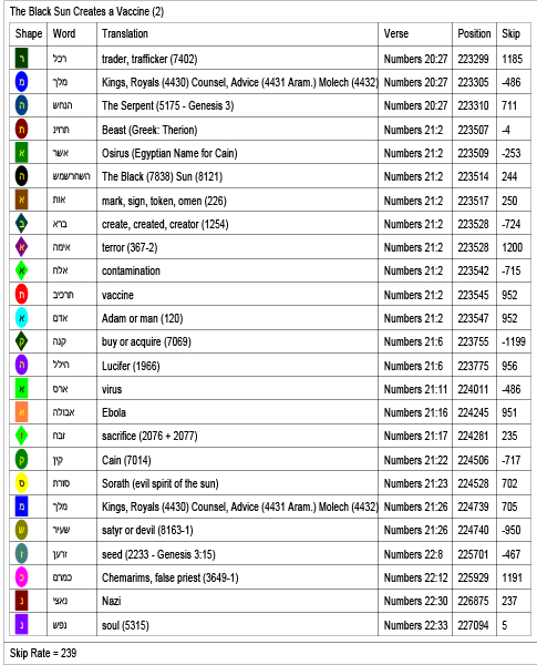 Bible Code Key Bible Code Key