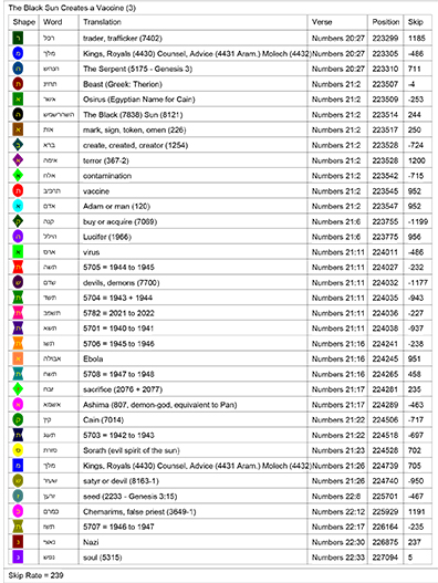 Bible Code Key Bible Code Key