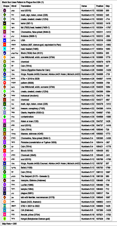 Bible Code Key Bible Code Key