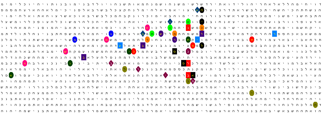 Bible Code Matrix