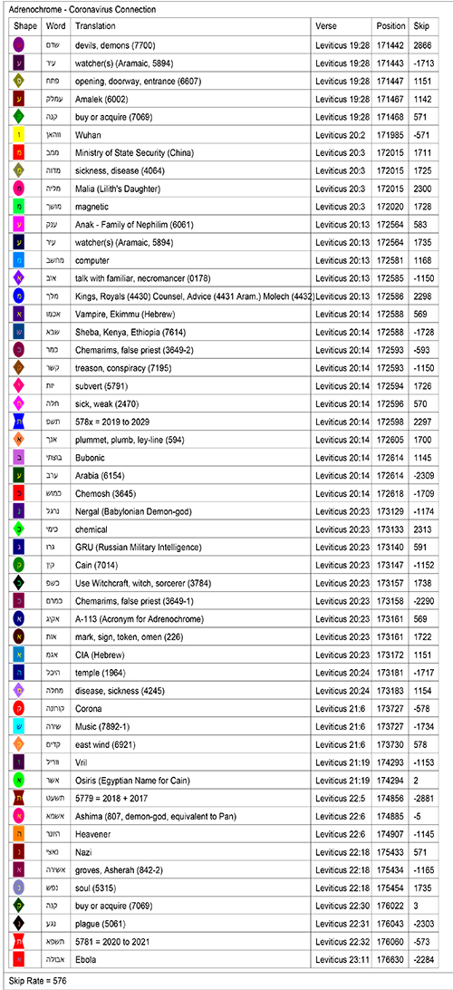 Bible Code Key Bible Code Key