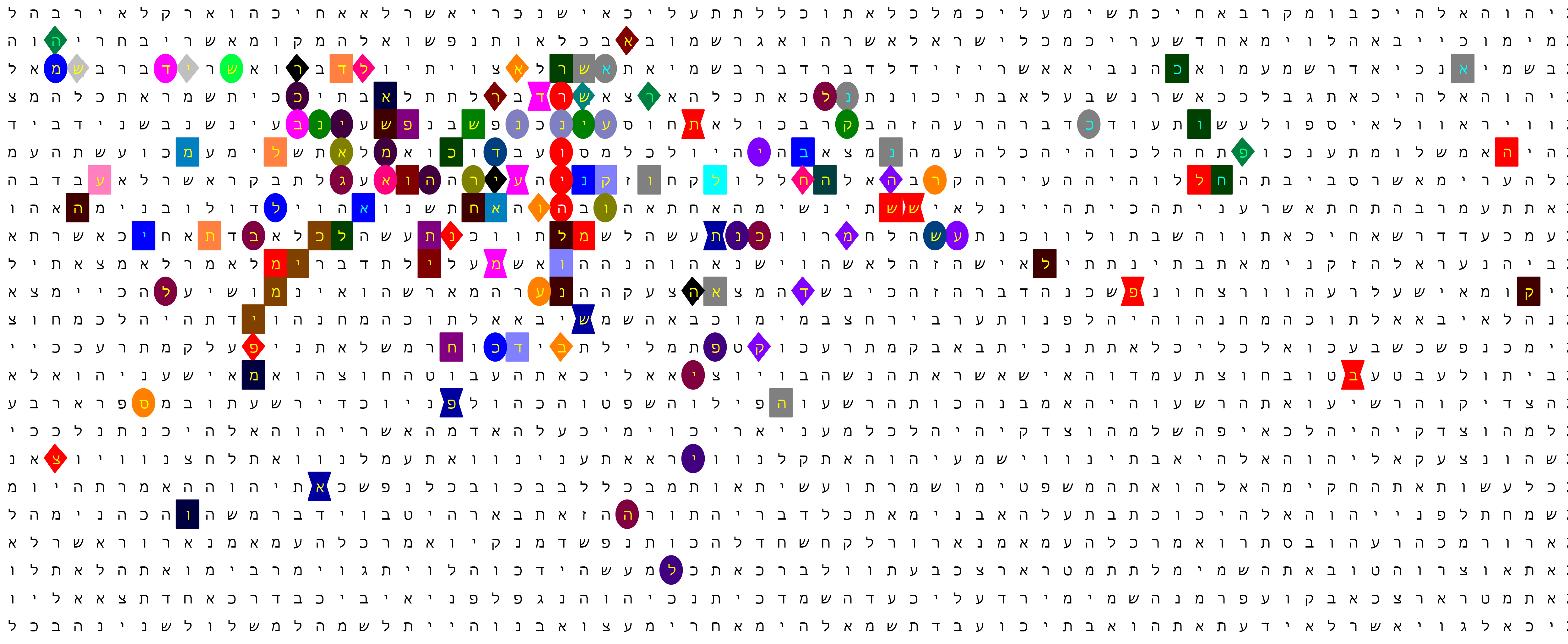 Bible Code Matrix Bible Code Matrix