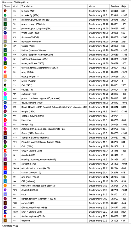 Bible Code Key Bible Code Key