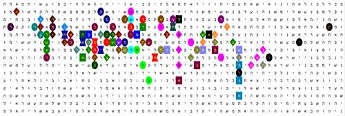 Bible Code Matrix Bible Code Matrix