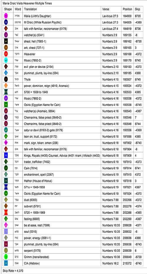 Bible Code Key Bible Code Key