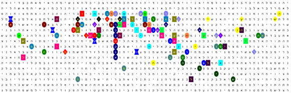 Bible Code