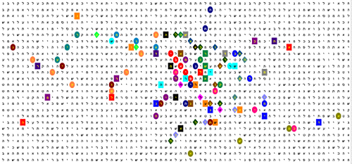 Bible Code Matrix Bible Code Matrix