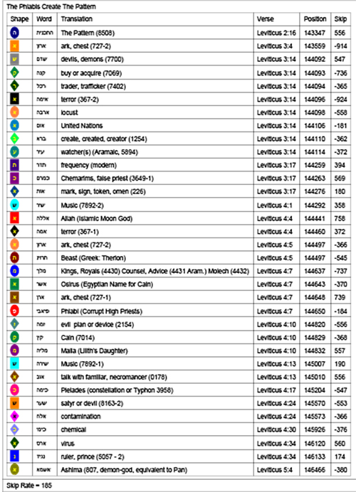 Bible Code Key Bible Code Key