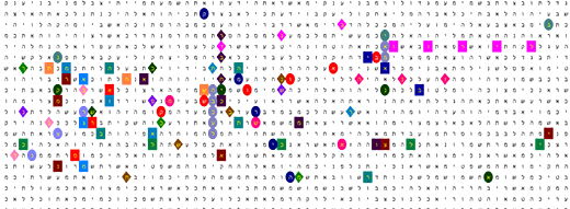 Bible Code Matrix