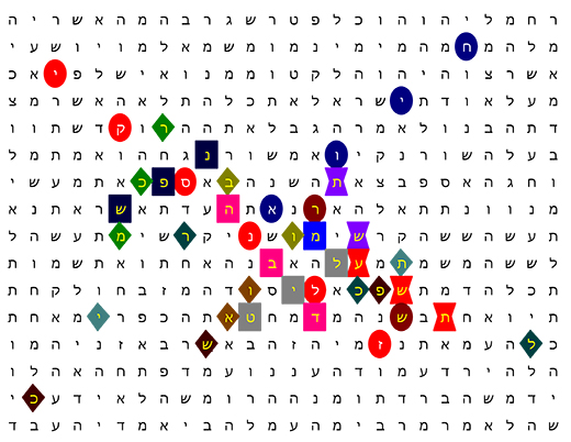 Bible Code Matrix