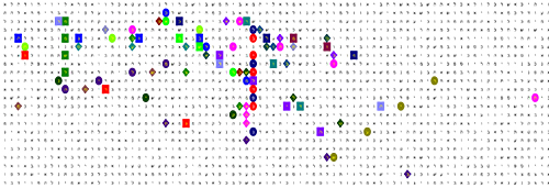 Bible Code Matrix