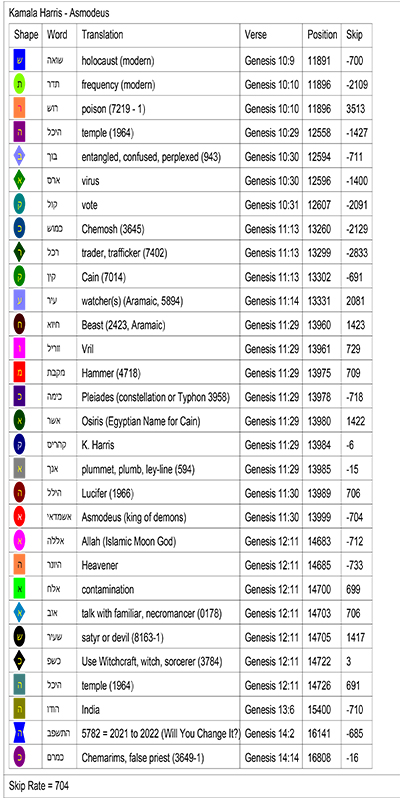 Bible Code Key Bible Code Key