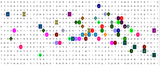 Bible Code Matrix